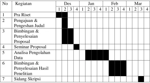 Tabel  III.1 Jadwal Penelitian 