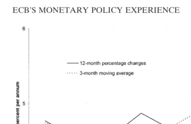 Figure 2. Rate of growth of M3 (as observed on 8 April 1999).