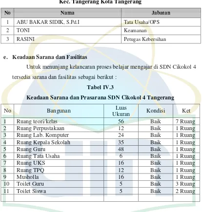 Tabel IV.3 