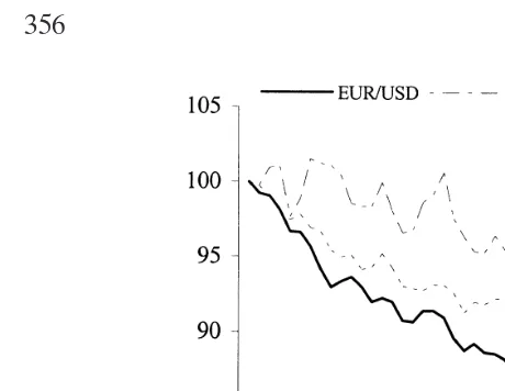 Figure 1. Euro exchange rate.