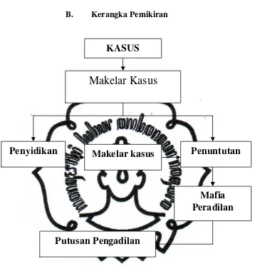 Gambar 1. Skematik Kerangka Pemikiran 