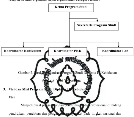 Gambar 2. Struktur organisasi Program Studi Diploma III Kebidanan 
