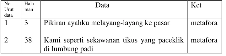 Tabel 1.1. Kartu Data 