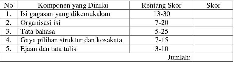 Tabel 2: Penilaian Tugas Menulis Bebas dengan Pembobotan Tiap     Komponen 