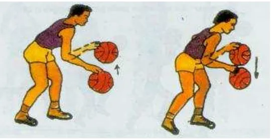 Gambar 1. Dribbling bolabasket Sumber: (mari-berkawand.blogspot.com) 