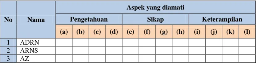 Tabel 3.1 