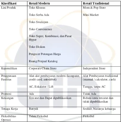 Tabel 5. Pembagian Retail Modern dan Tradisional 