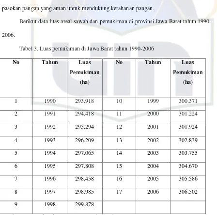 Tabel 3. Luas pemukiman di Jawa Barat tahun 1990-2006 