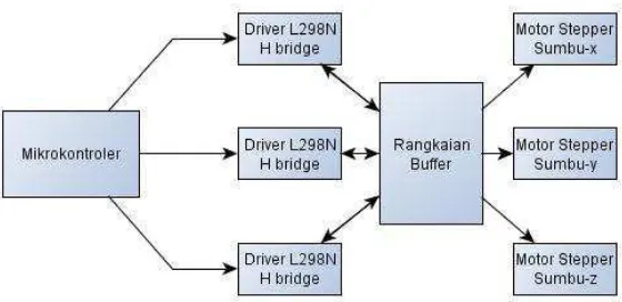 Gambar 3.15. Diagram Interface 
