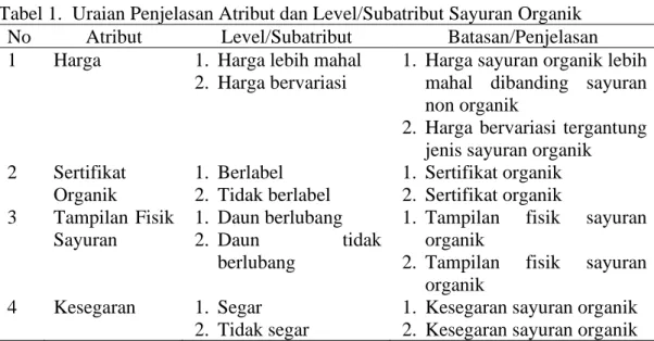Tabel 1.  Uraian Penjelasan Atribut dan Level/Subatribut Sayuran Organik  No  Atribut  Level/Subatribut  Batasan/Penjelasan  1  Harga  1