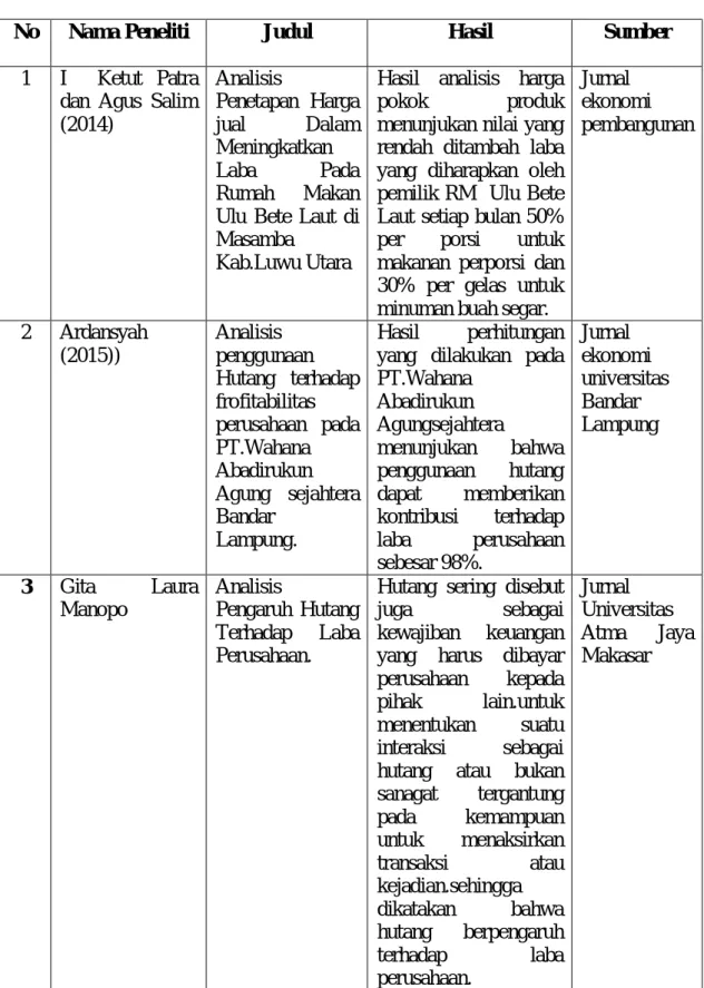 Tabel II.1  Penelitian Terdahulu 