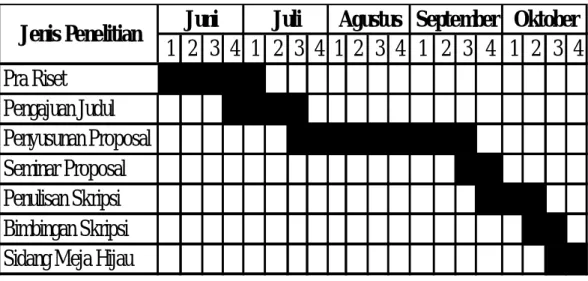 Tabel III-1  Jadwal Penelitian 