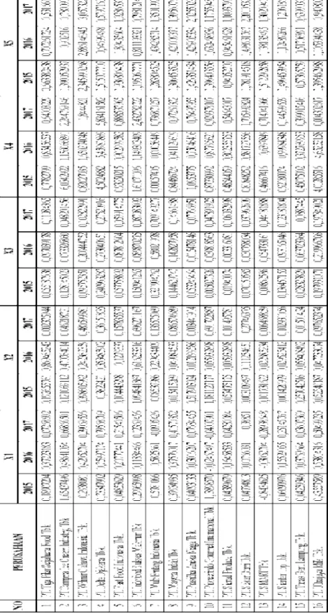 Tabel VI-2. Rasio Altman Z-Score  