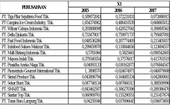 Tabel VI-3. Working Capital to Total Assets Ratio  
