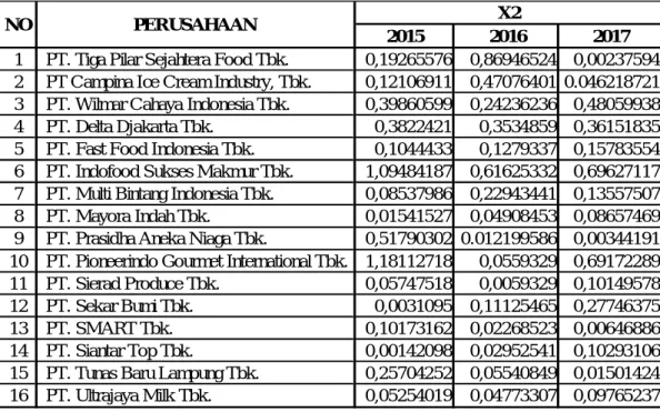 Tabel VI-4. Retained Earning dan Total Assets 