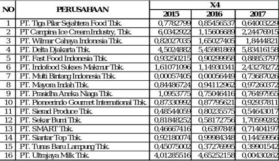 Tabel VI-6. Book Value of Equity to Total Liabilities 