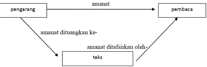 Gambar 1. Proses Ngandharaken Nilai kanthi Langsung 