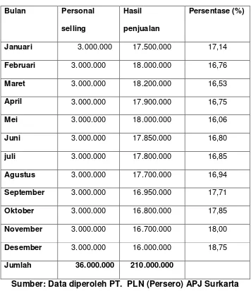 Table 3.5 