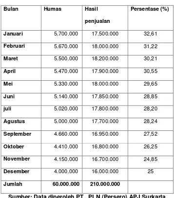 Table 3.6 