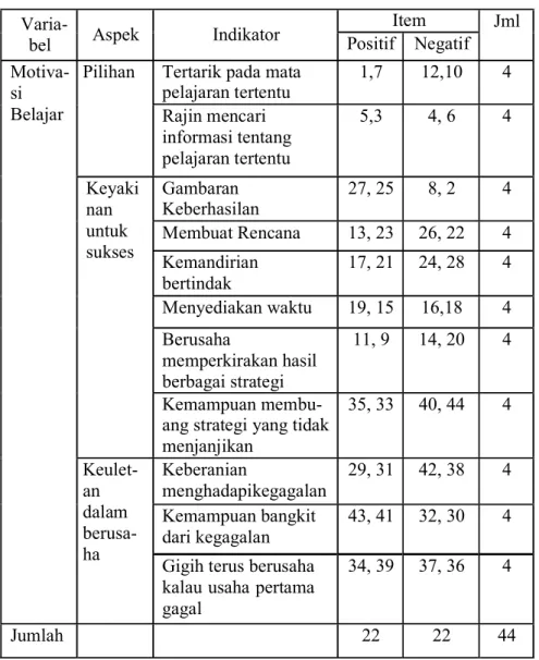Tabel 4.2. Kisi-Kisi Angket Kinerja Guru 