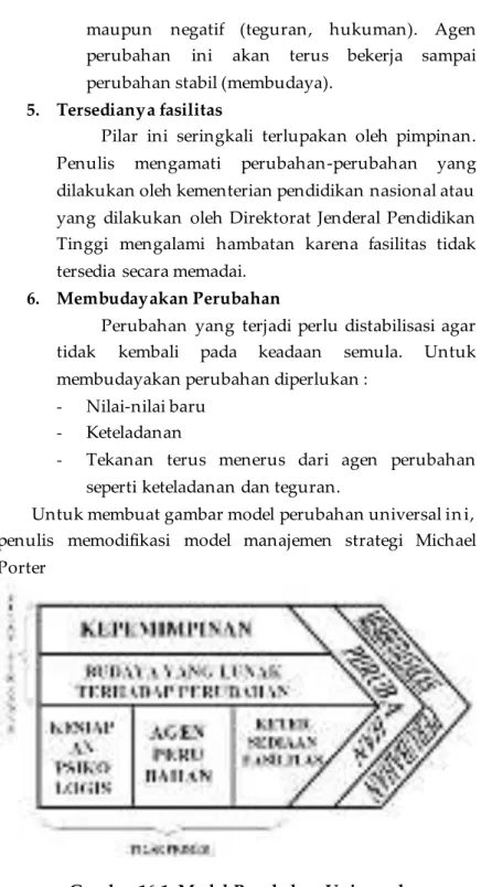 Gambar 16.1. Model Perubahan Universal 