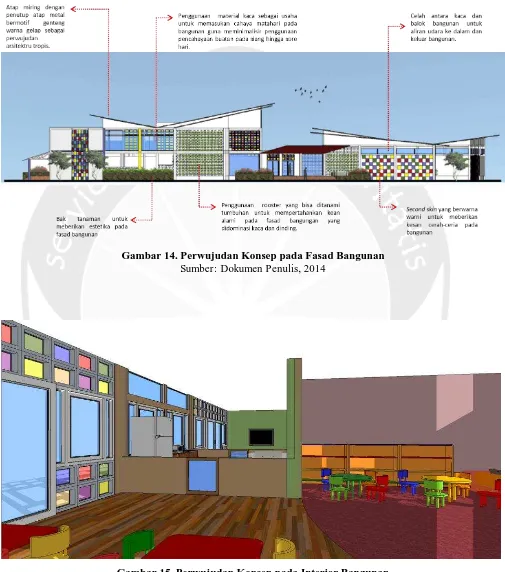 Gambar 15. Perwujudan Konsep pada Interior Bangunan Sumber: Dokumen Penulis, 2014 