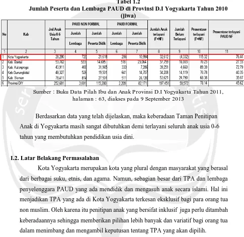 Tabel 1.2 Jumlah Peserta dan Lembaga PAUD di Provinsi D.I Yogyakarta Tahun 2010 