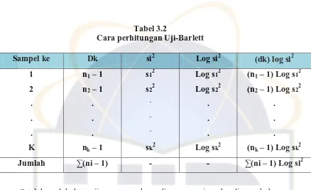 Tabel 3.2 Cara perhitungan Uji-Barlett 