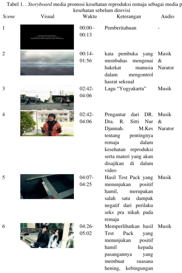 Tabel 1. . Storyboard media promosi kesehatan reproduksi remaja sebagai media promosi  kesehatan sebelum direvisi 