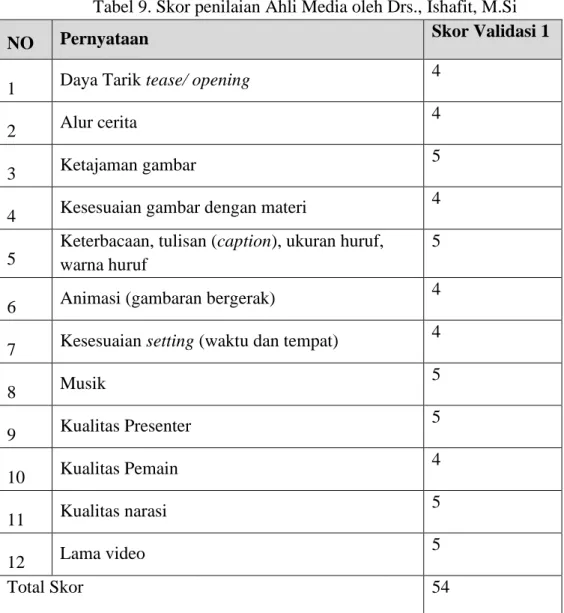 Tabel 9. Skor penilaian Ahli Media oleh Drs., Ishafit, M.Si 