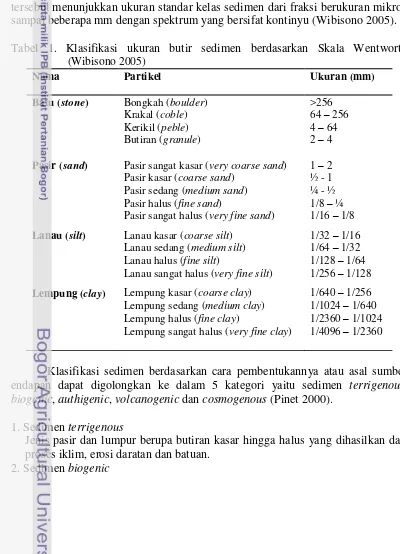 Tabel 1. Klasifikasi ukuran butir sedimen berdasarkan Skala Wentworth 