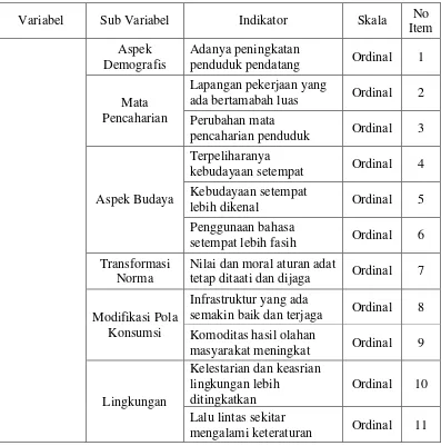 Tabel 3.2. Operasionalisasi Variabel Kondisi Sosial Budaya Masyarakat Lokal 