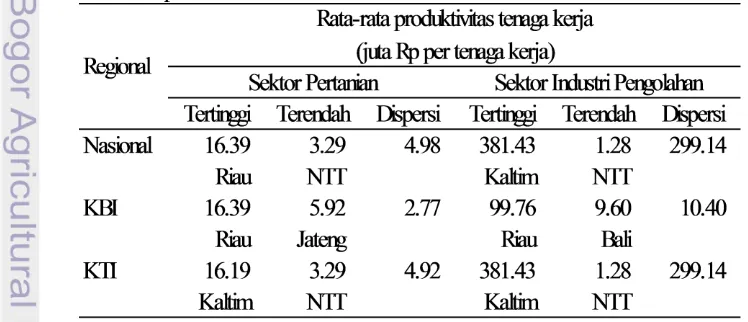 Tabel 1 Rata-rata produktivitas tenaga kerja regional di Indonesia periode 2007-2011 