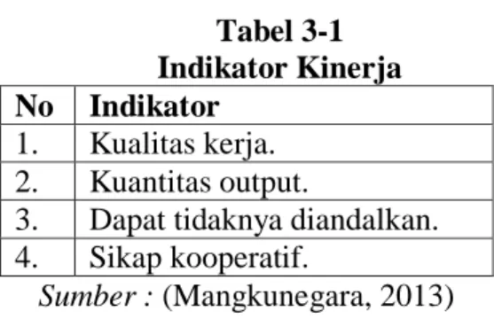 Tabel 3-1  Indikator Kinerja  No   Indikator 