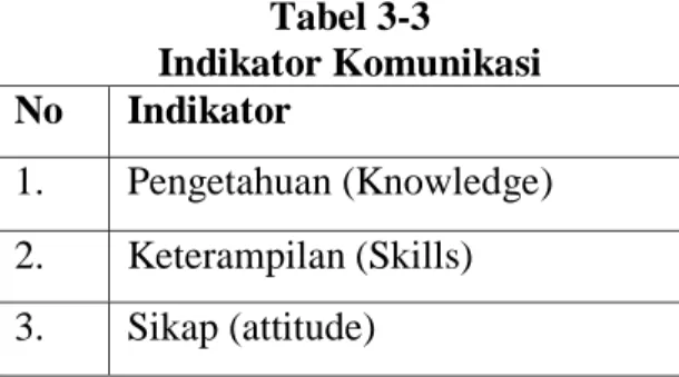 Tabel 3-3  Indikator Komunikasi  No  Indikator 
