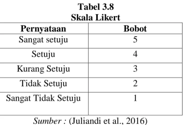 Tabel 3.8  Skala Likert 