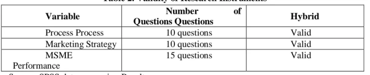 Table 2. Validity of Research Instruments 
