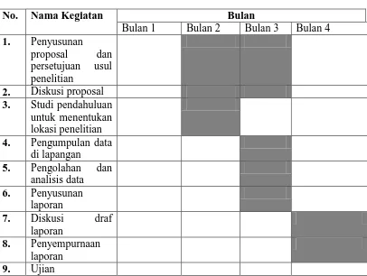 Tabel 3.2         Jadwal Penelitian 
