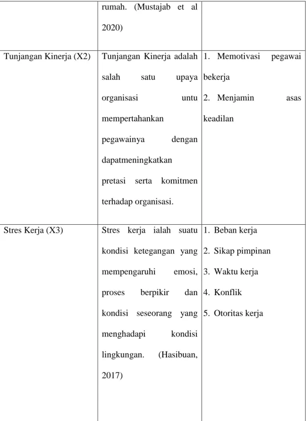 Tabel 3.1 Definisi Operasional Variabel 
