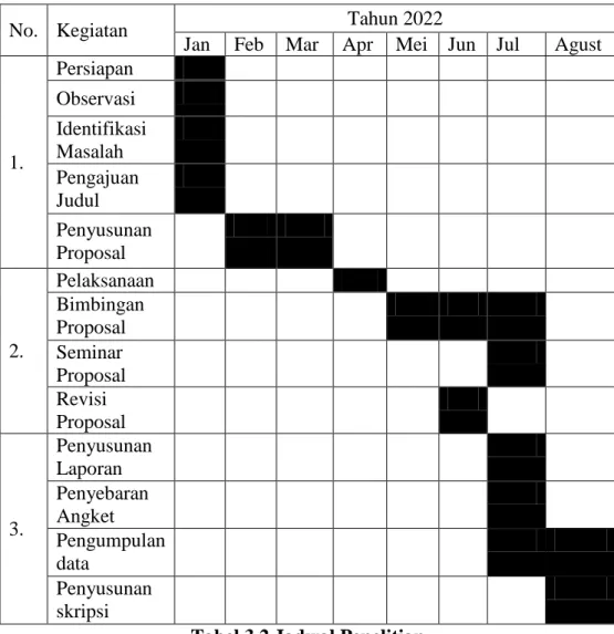 Tabel 3.2 Jadwal Penelitian 