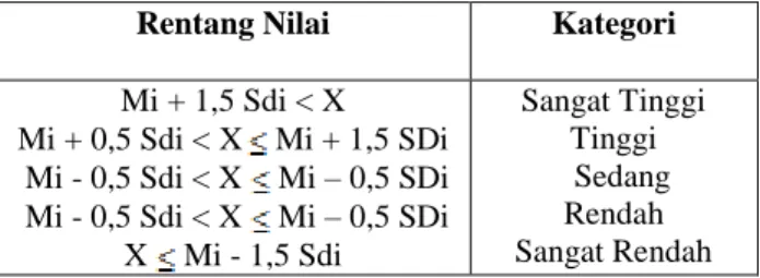 Tabel 1.  Pedoman Konversi Penilaian 