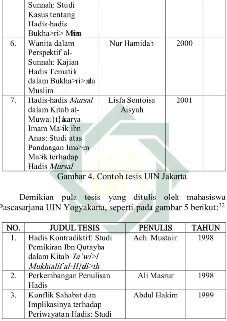Gambar 4. Contoh tesis UIN Jakarta 
