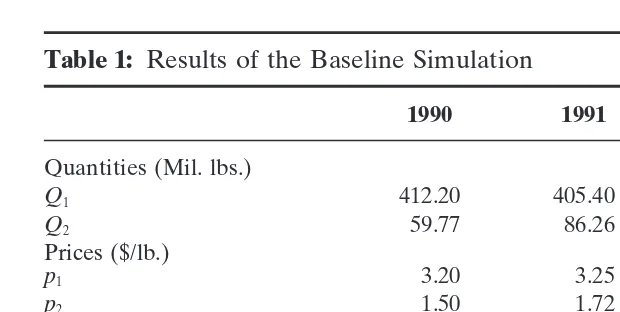 Table 1: Results of the Baseline Simulation