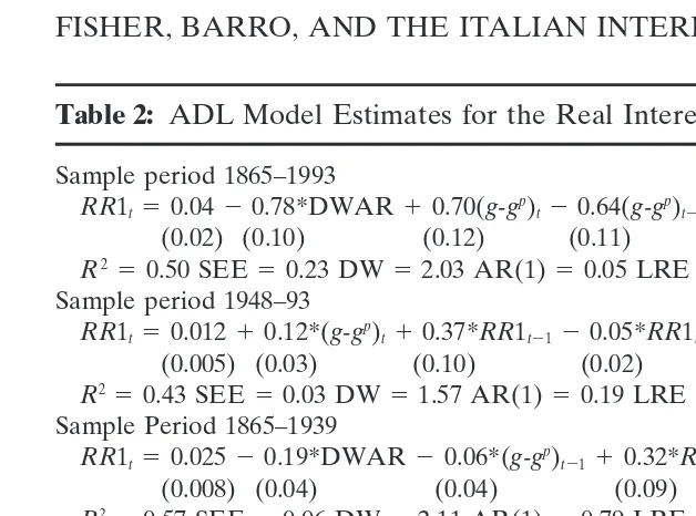 Table 2: ADL Model Estimates for the Real Interest Rate