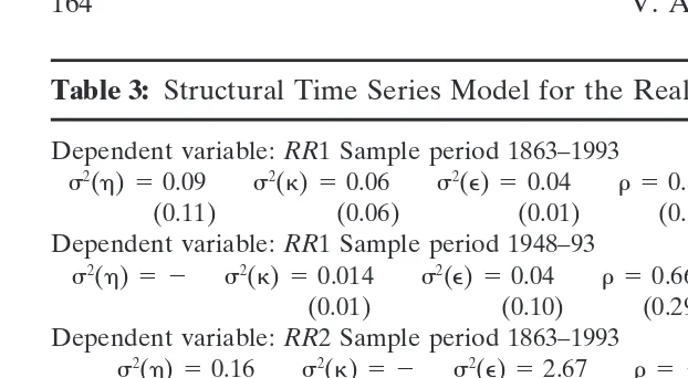Table 3: Structural Time Series Model for the Real Interest Rate