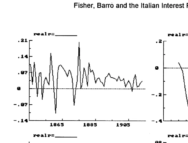 Figure 1. The gap between long rates and Inﬂation in Italy 1845–1993.