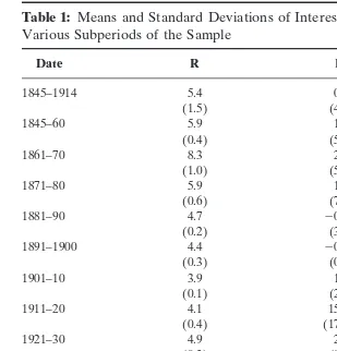 Table 1: Means and Standard Deviations of Interest Rates and Inﬂation forVarious Subperiods of the Sample