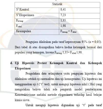 Tabel 4.3 Hasil Uji Homogenitas Pretest Kelas Kontrol dan Kelas 