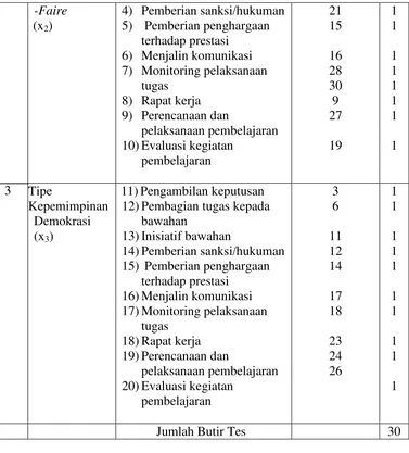 Tabel 4.  Kisi-Kisi Instrumen Kepuasan Kerja Guru 