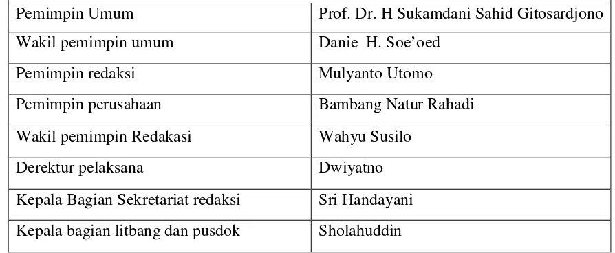 Tabel 2 Penerbit PT. Aksara Solopos 